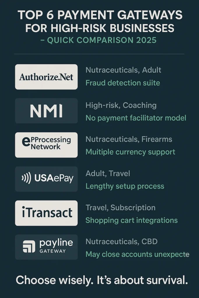 6 payment gatewyas for high risk business